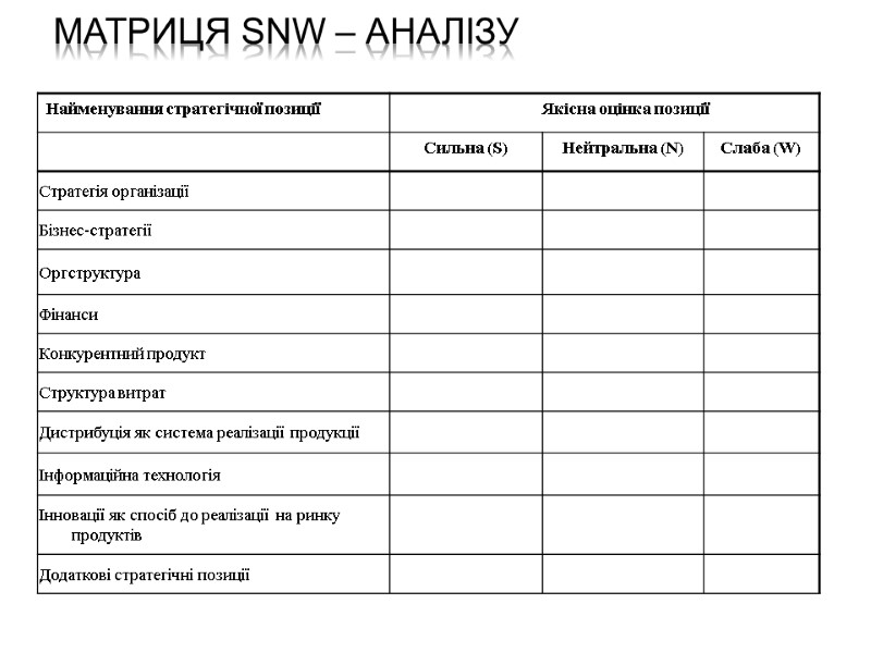 Матриця SNW – аналізу